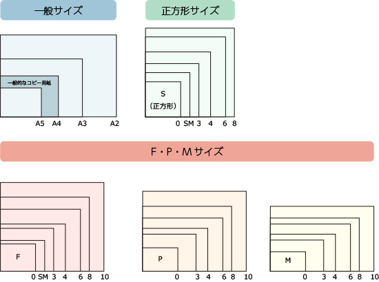 サイズ比較